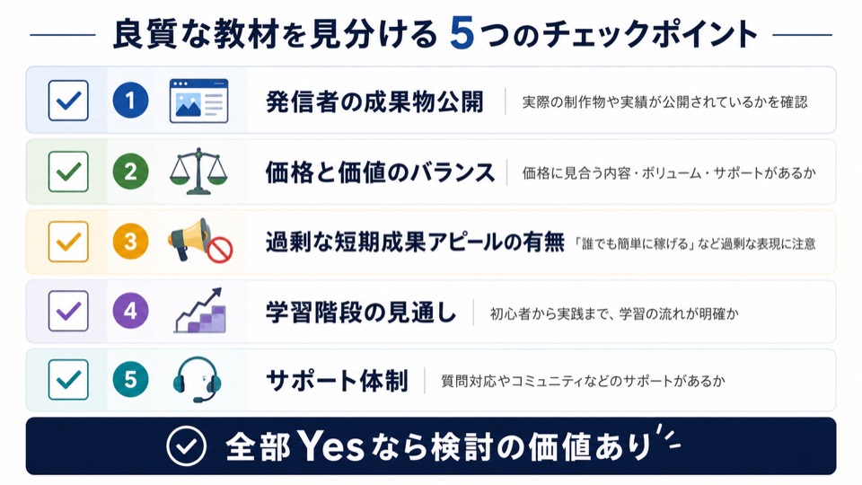 良質な教材を見分ける5つのチェックポイントのインフォグラフィック