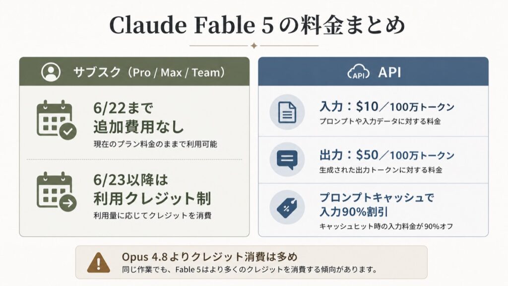 Claude Fable 5の料金（サブスク・API）をまとめた図解