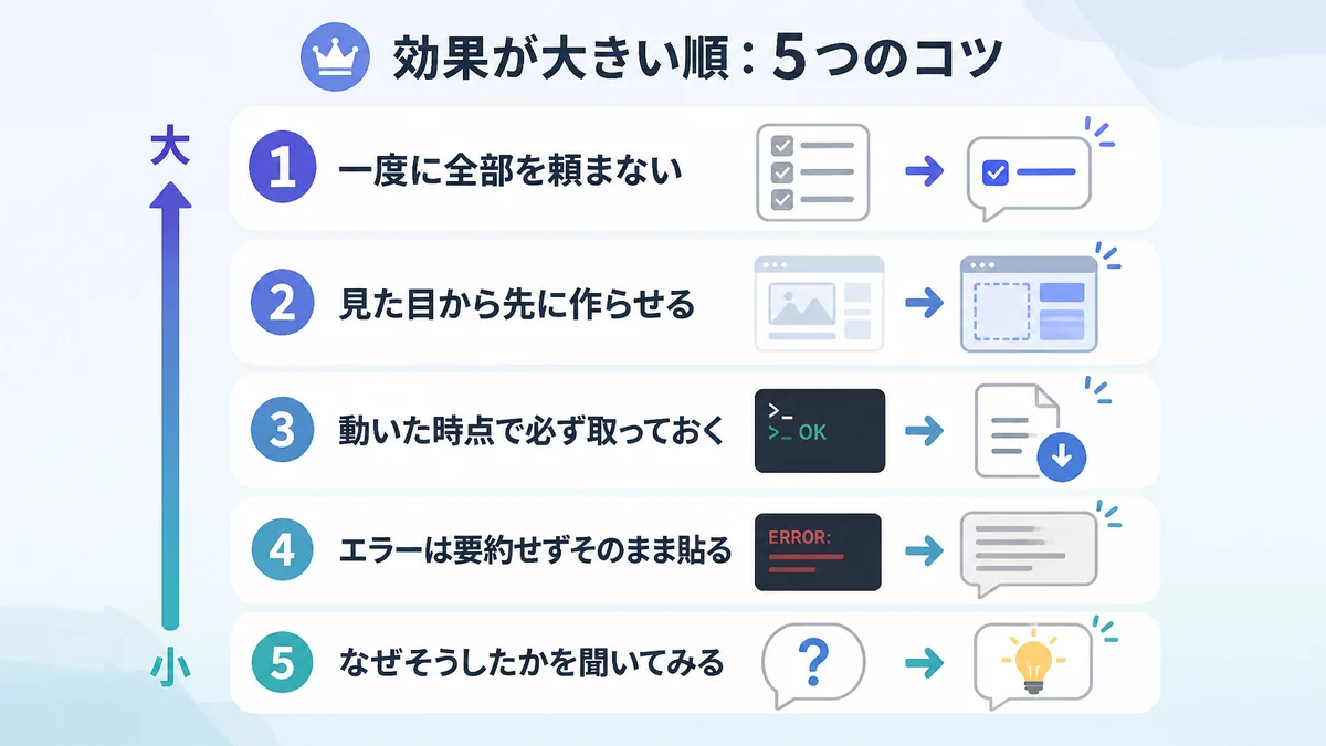 バイブコーディングでうまく作らせるコツを整理した図解