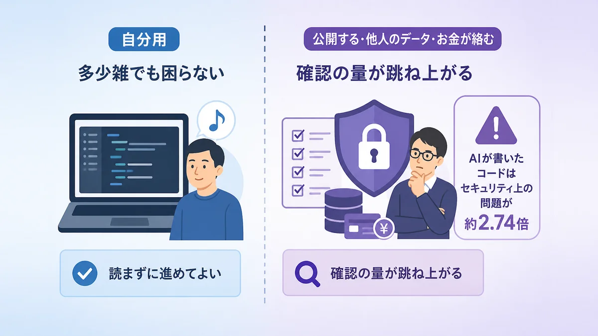 バイブコーディングのデメリットと注意点を整理した図解