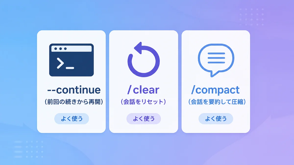 実際によく使うコマンドを--continueと/clear/compactに絞って示した図解