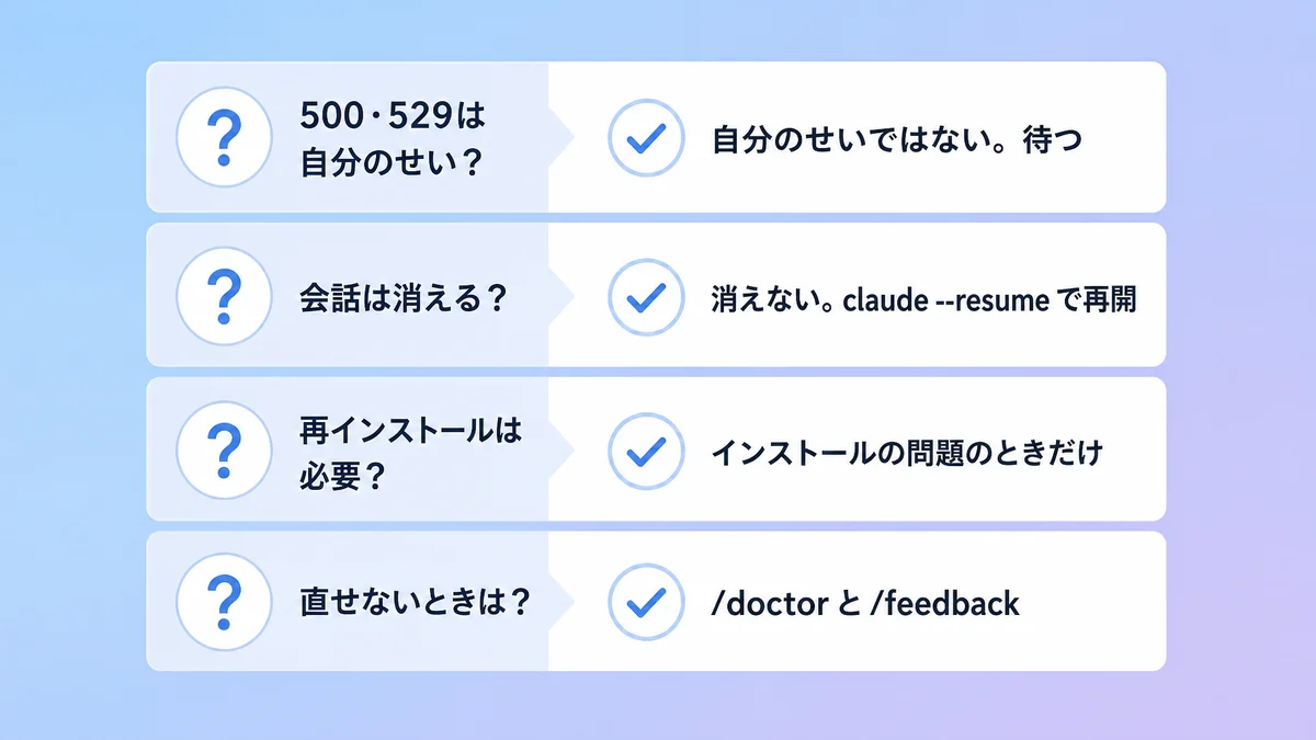 Claude Codeのエラーでよくある質問と短い答えを示した図解