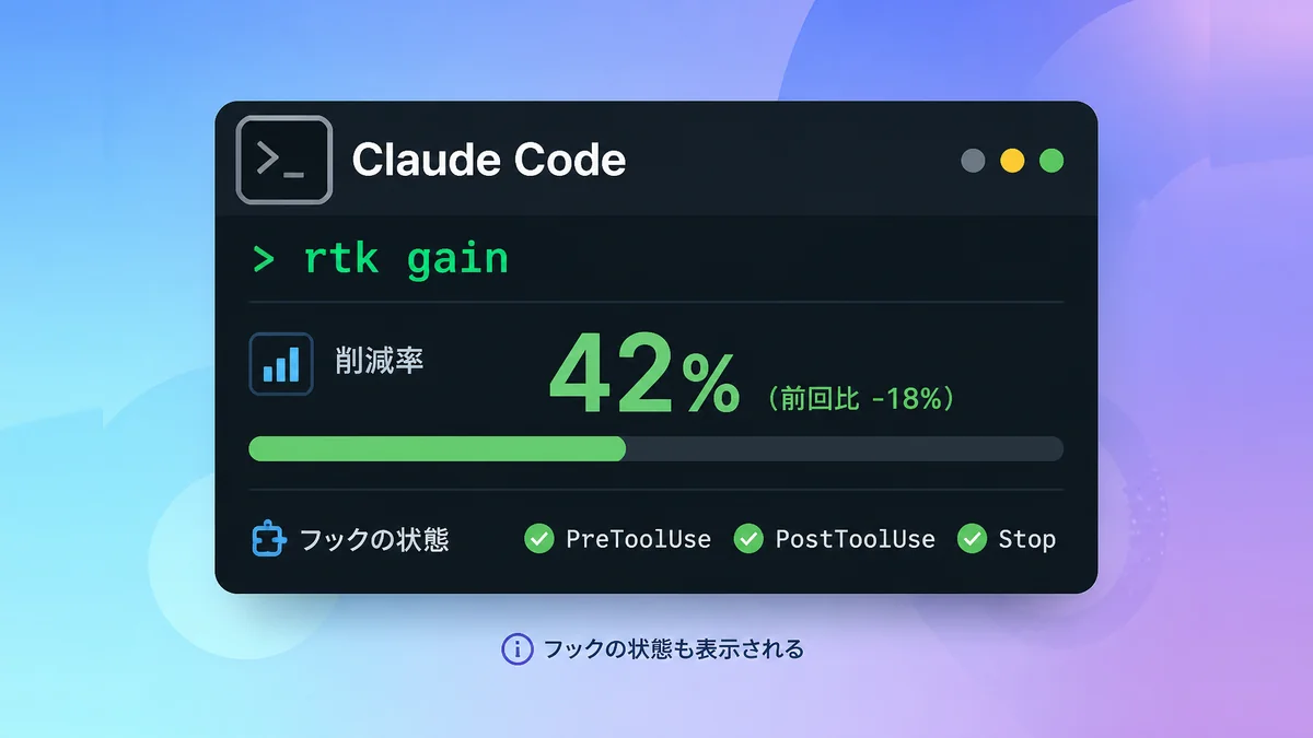 rtk gainコマンドで削減率を確認する画面のイメージ図解