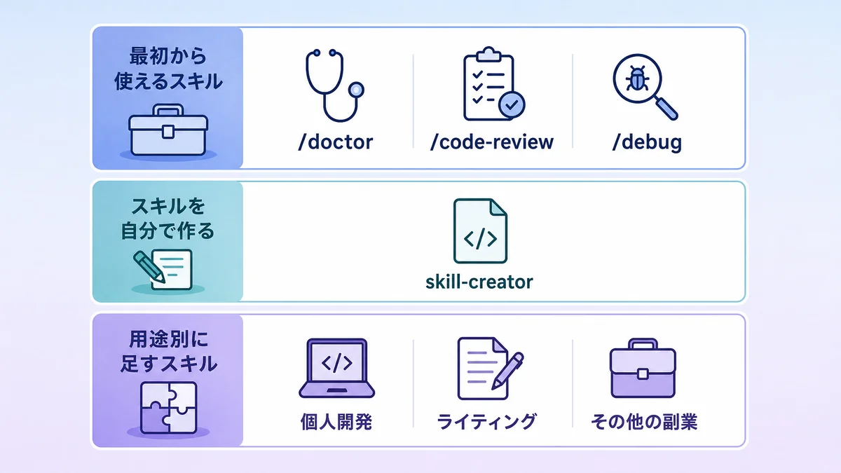 最初から入っているスキルと用途別のおすすめスキルを整理した早見表