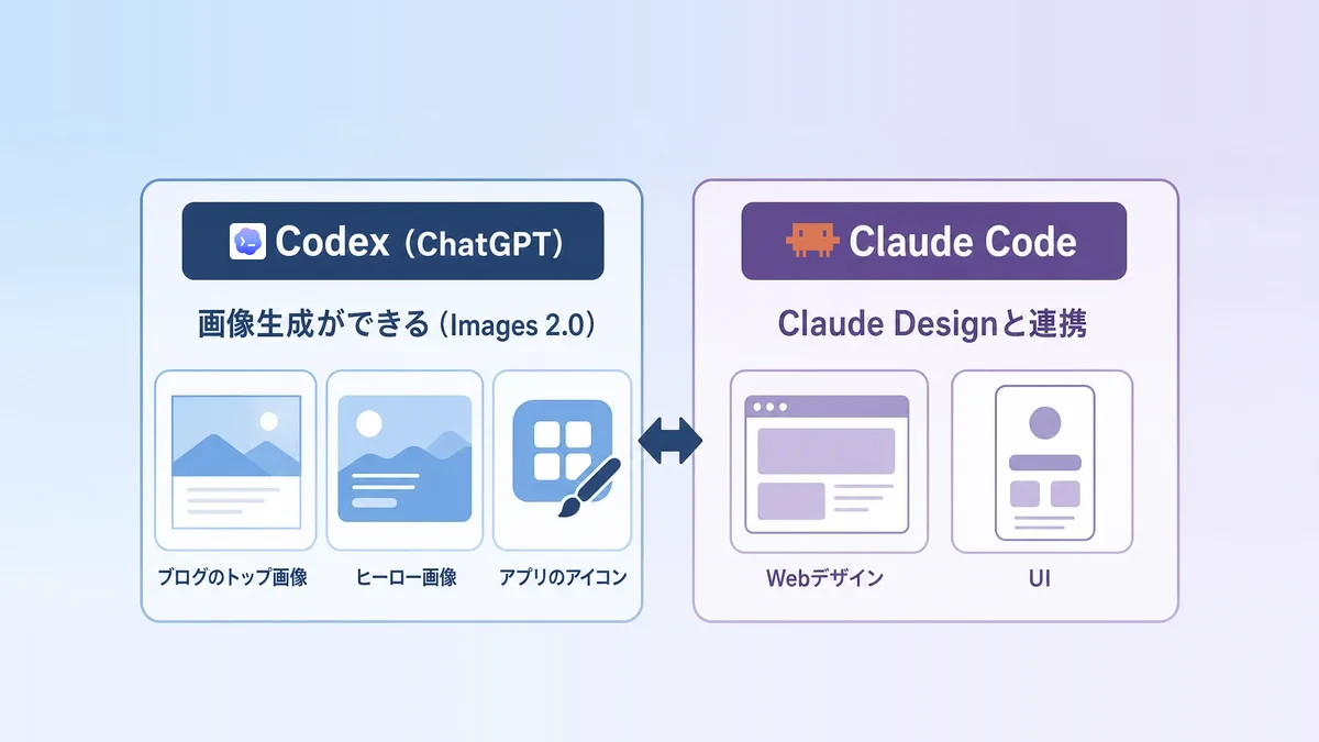 Codexとclaude codeの得意分野の違いを画像生成とWebデザインの例で示した図解
