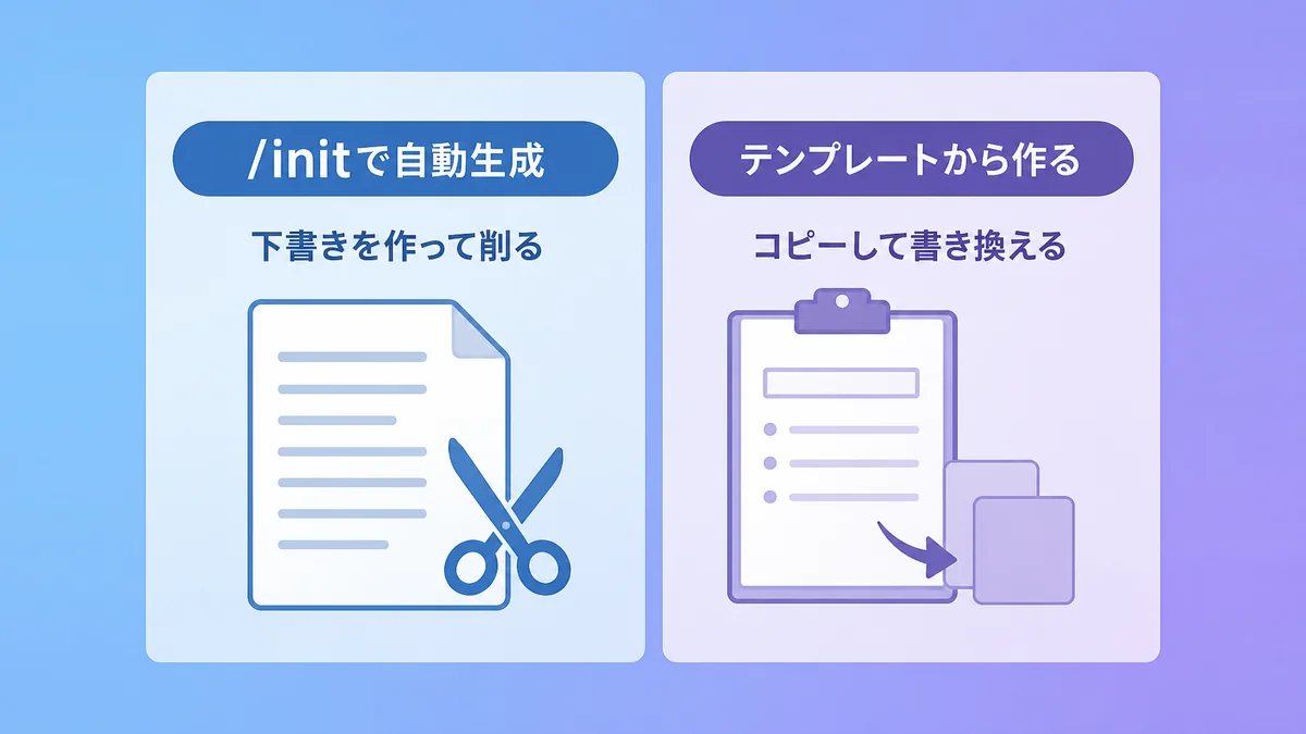 CLAUDE.mdを/initで自動生成する方法とテンプレートから作る方法