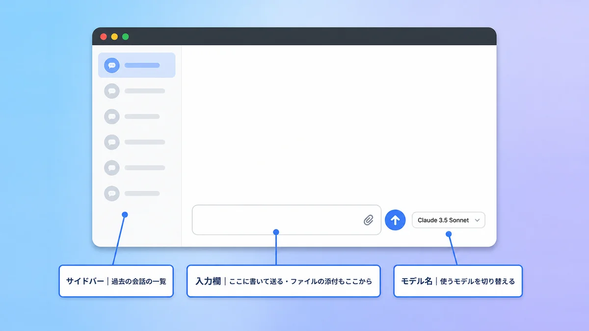 Claudeの画面構成と、会話を進める基本の流れを示した図解