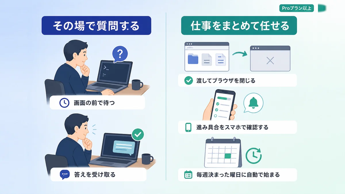 その場で質問する使い方と、仕事をまとめて任せる使い方の違いを示した図解