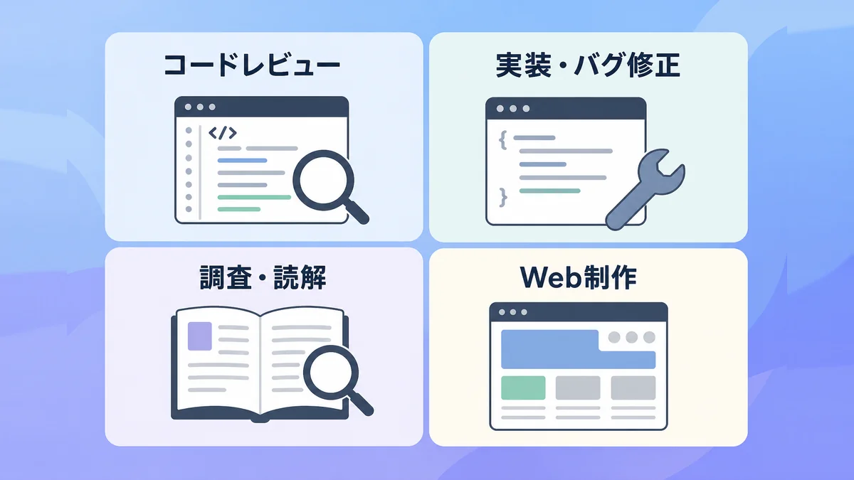 Codexに任せられる4つの作業（コードレビュー・実装とバグ修正・調査と読解・Web制作）の図解