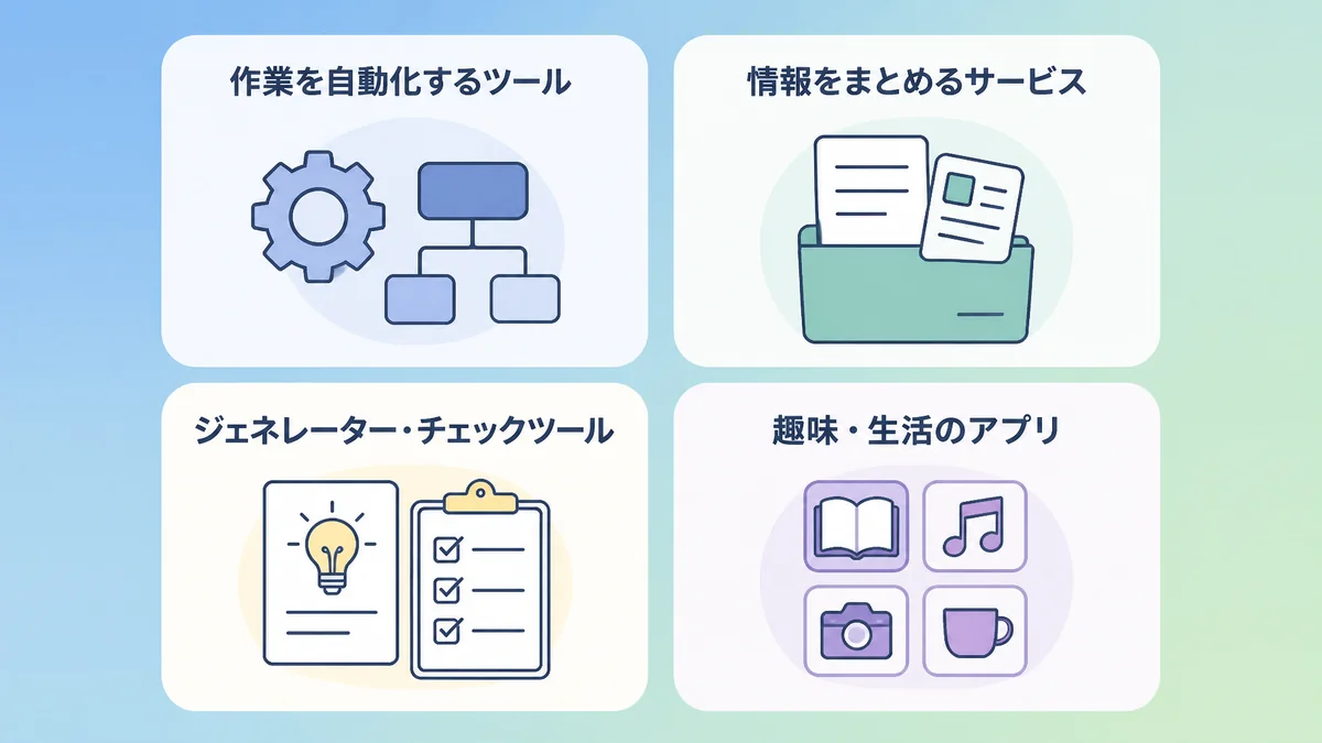 AIで1日で作れる個人開発アプリのアイデア例を4種類並べた図解
