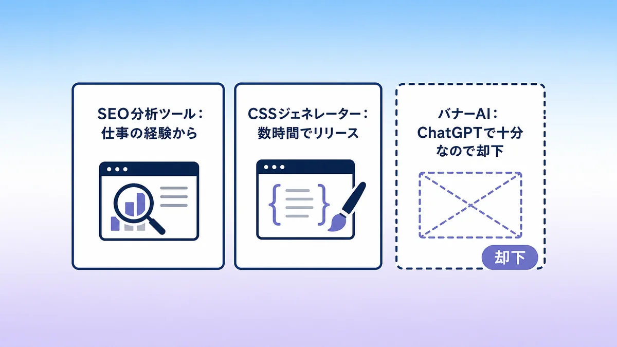 筆者がAIで個人開発したSEO分析ツールとCSSジェネレーターと、却下したバナーAIの3つを並べた図解