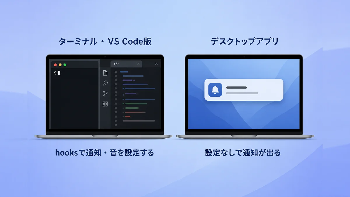Claude Codeの通知を、ターミナル・VS Code版ではhooksで設定し、デスクトップアプリでは設定なしで出せることを示した図解