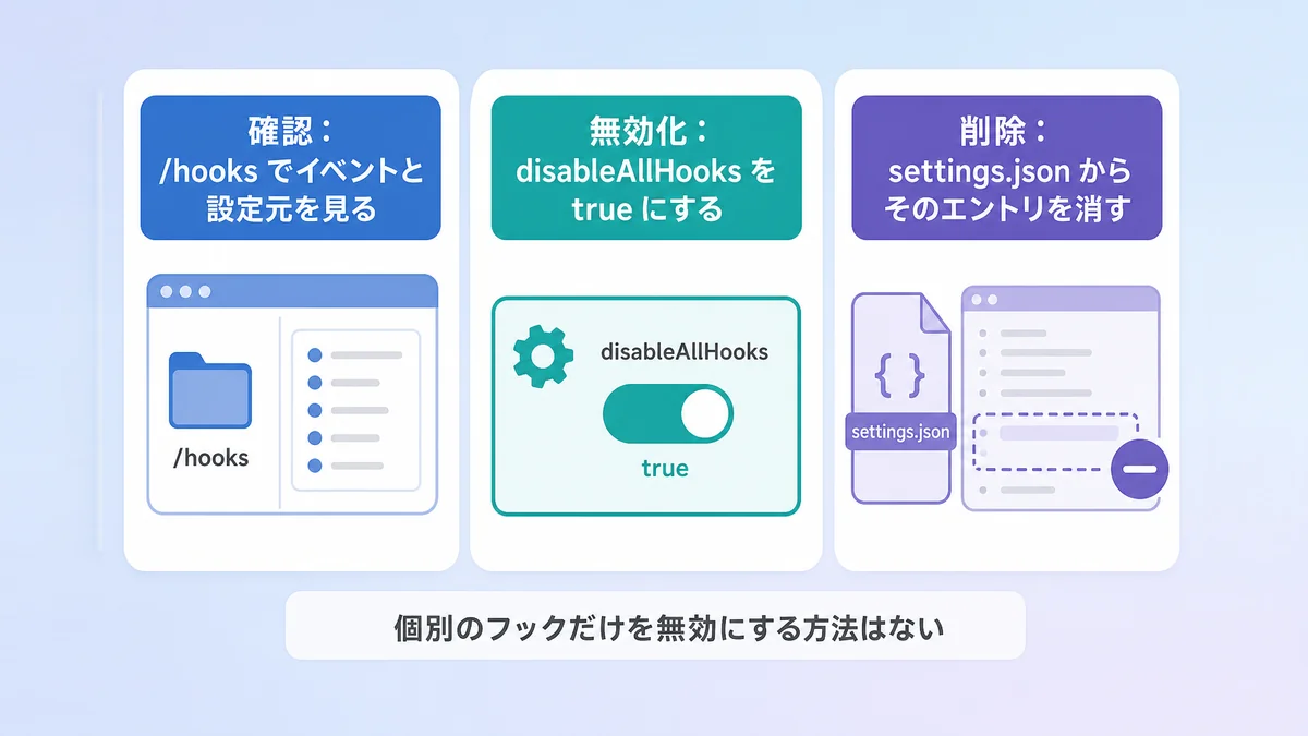 Claude Codeのhooksの確認・一時的な無効化・削除の3つの方法を並べた図解