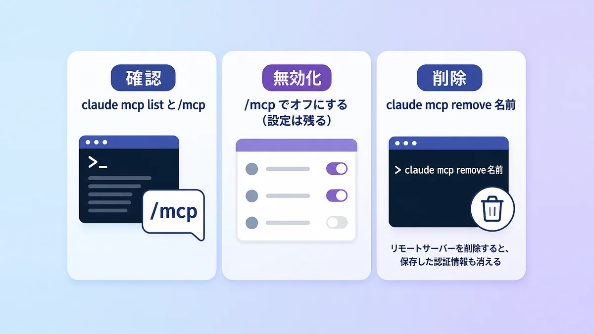 Claude Code MCPサーバーの確認・無効化・削除の3つの方法を並べた図解