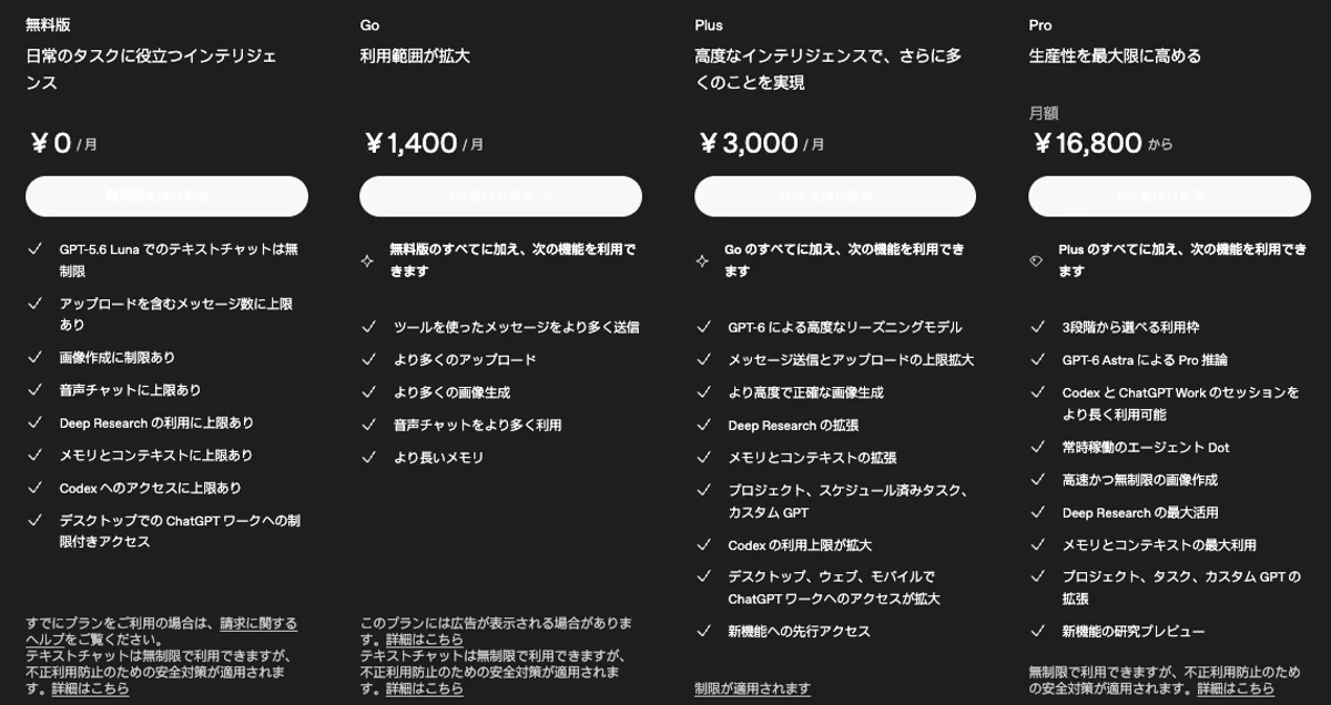 ChatGPTの料金ページ(個人向け4プラン)のスクリーンショット